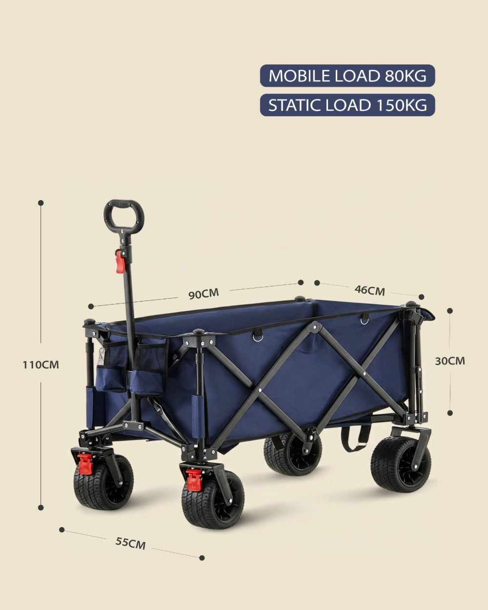 Technical diagram of the blue 180L folding outdoor trolley wagon showing 150kg static load capacity and 90x46x30cm cargo area dimensions.