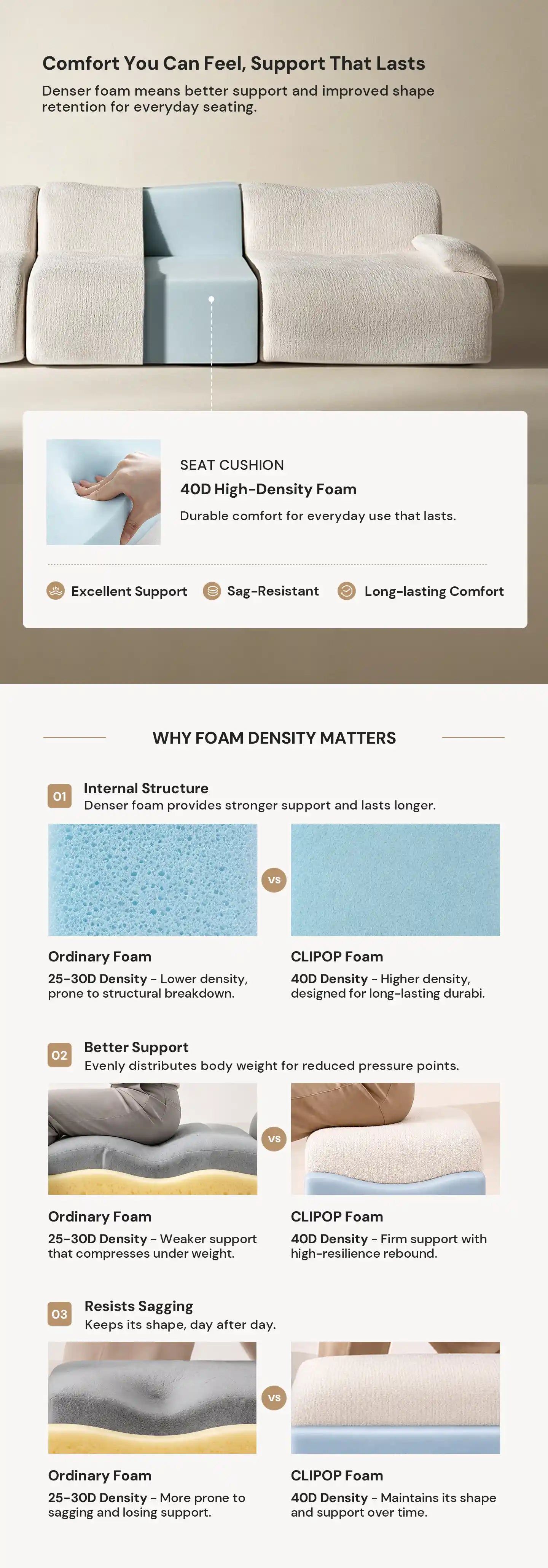 Illustration of the supportive 40D high-density foam in the Nola Cream Chenille Modular Sofa