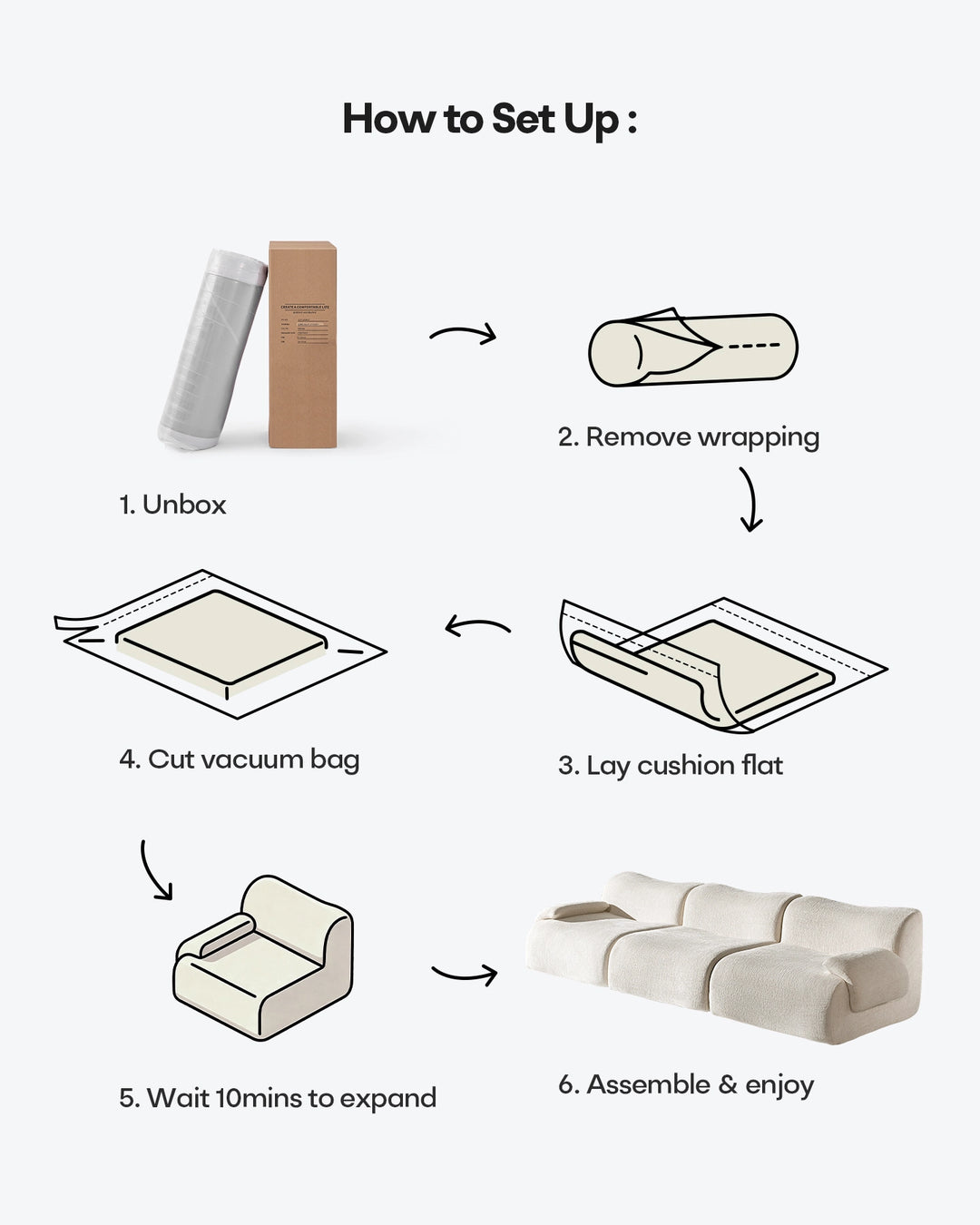 A Set-up Guide of Nola Compressed Chenille Modular Sofa