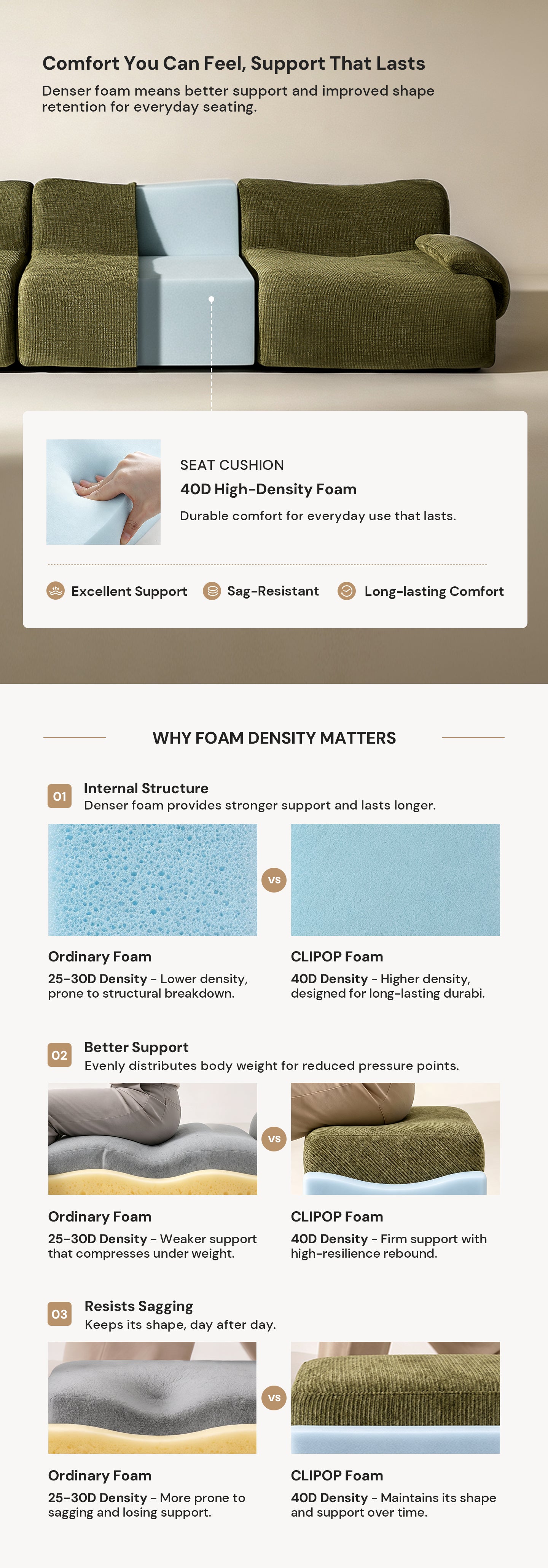 Illustration of the supportive 40D high-density foam in the Nola Green Chenille Modular Sofa