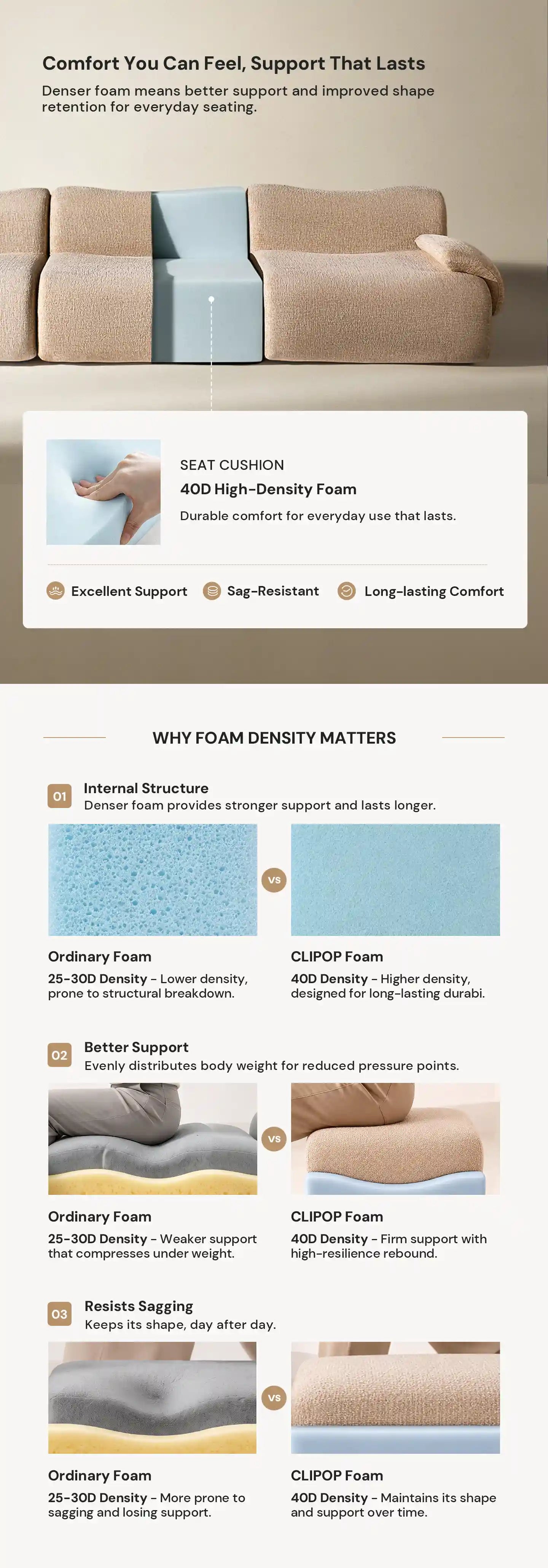 Illustration of the supportive 40D high-density foam in the Nola Khaki Chenille Modular Sofa